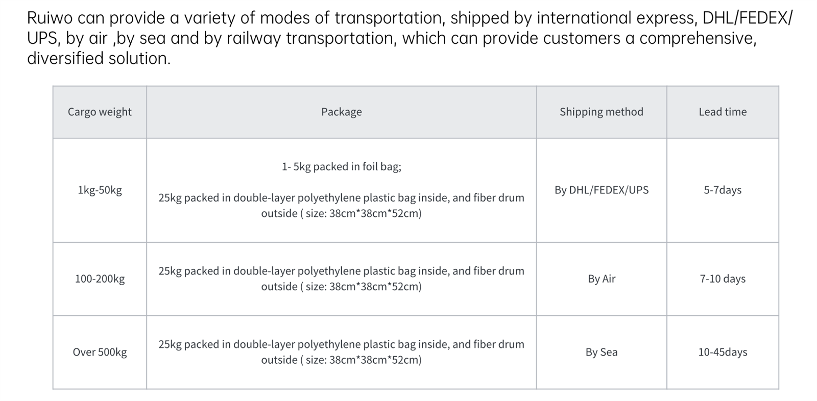 PACKAGE DELIVERY01 PACKAGE DELIVERY01